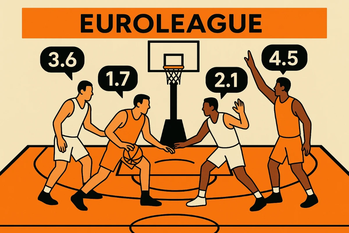 How to Read Basketball Odds in the EuroLeague